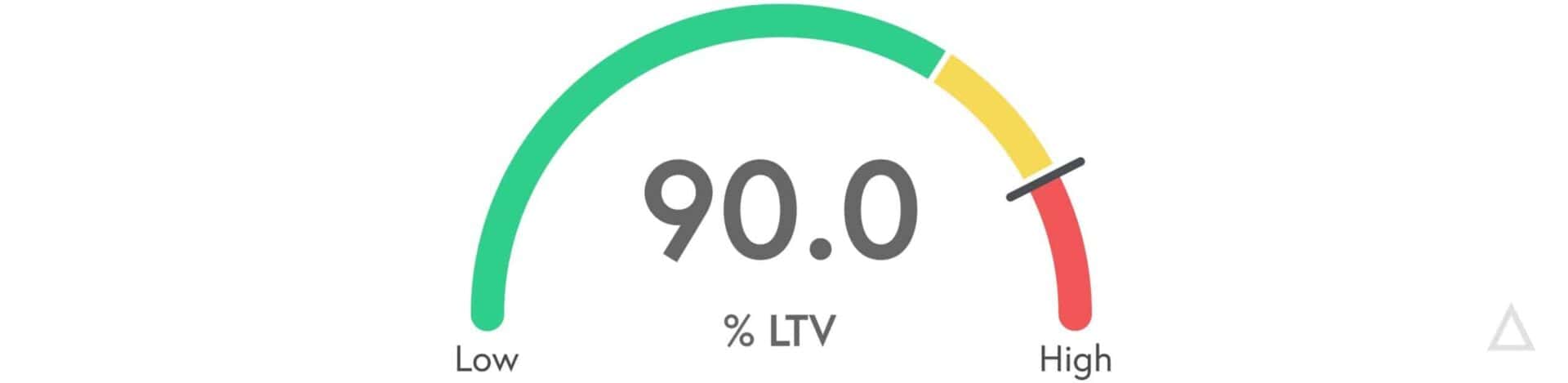 Loan-to-value monitoring tool with high LTV risk