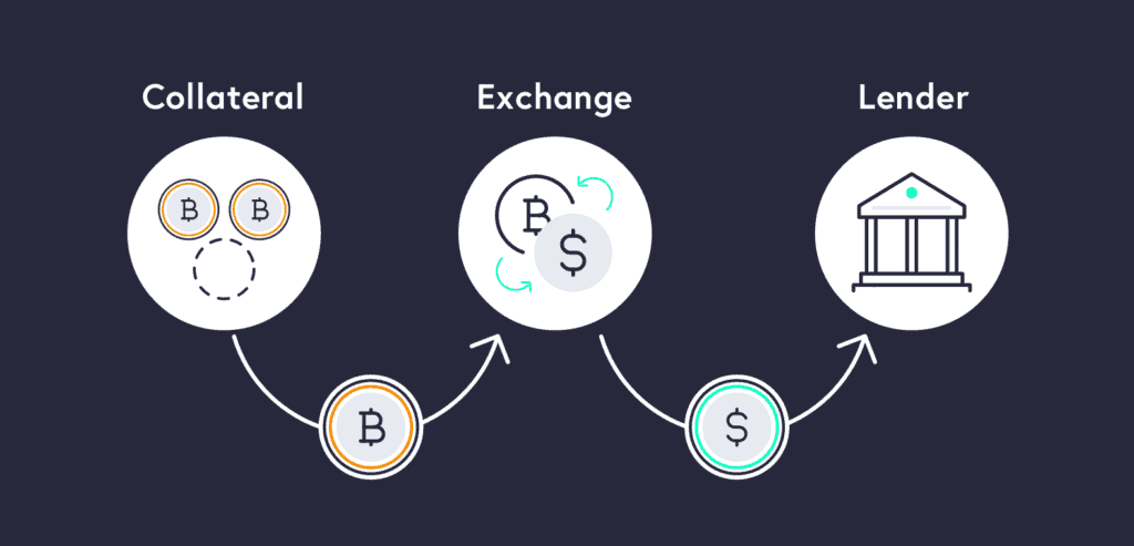 what-to-expect-when-the-value-of-your-collateral-is-on-the-decline