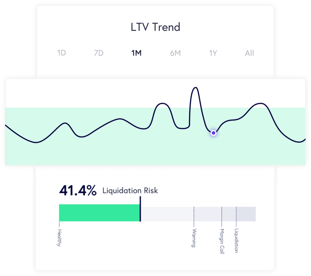 Example LTV graph showing that the loan is in good health