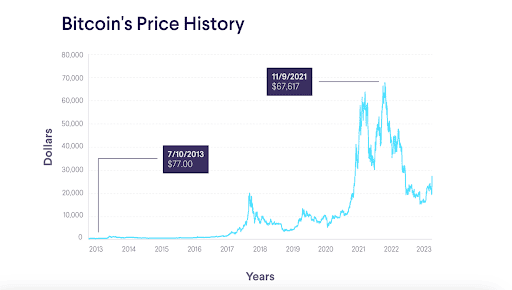 BTC-Price-History-up-to-2023.png